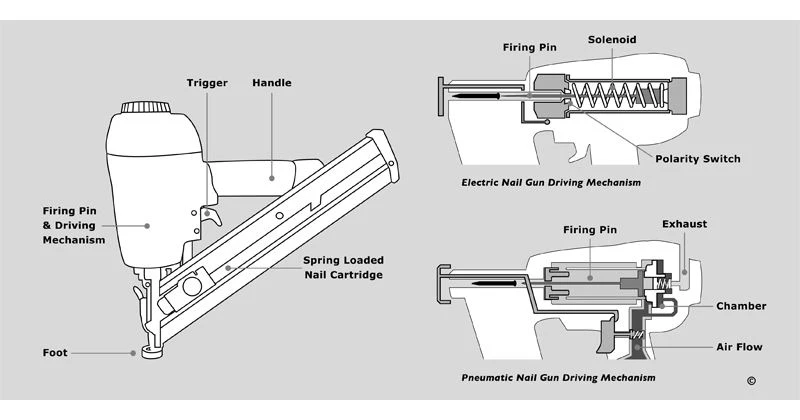 AIR NAIL GUN